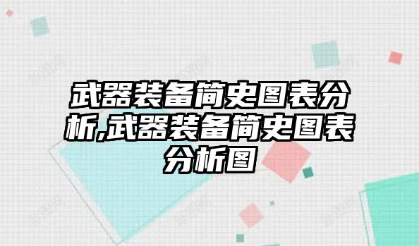 武器裝備簡史圖表分析,武器裝備簡史圖表分析圖