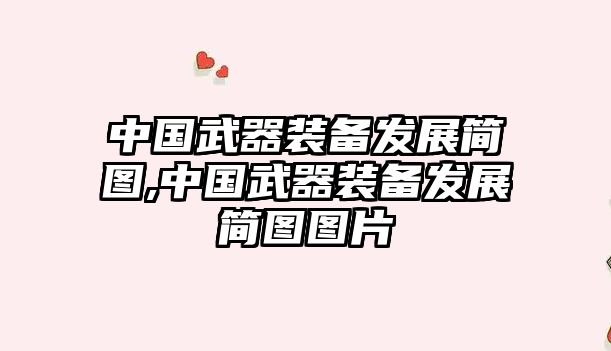 中國(guó)武器裝備發(fā)展簡(jiǎn)圖,中國(guó)武器裝備發(fā)展簡(jiǎn)圖圖片