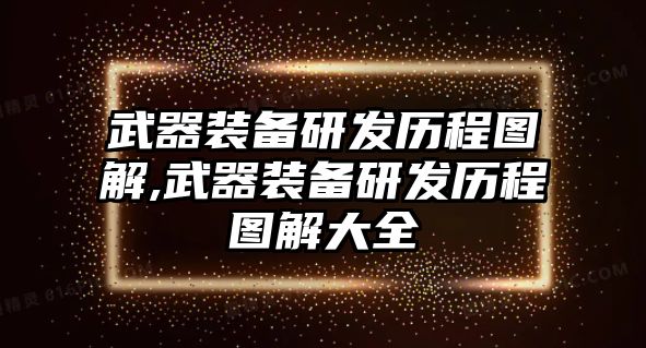 武器裝備研發(fā)歷程圖解,武器裝備研發(fā)歷程圖解大全